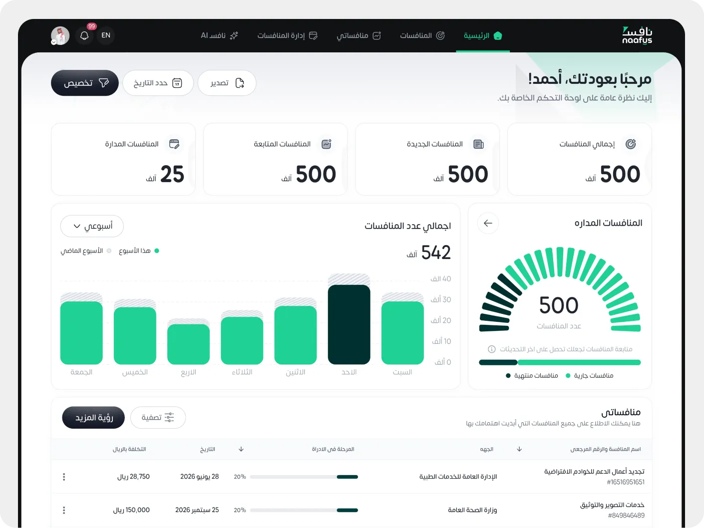 Cars auction platform with live bidding interface